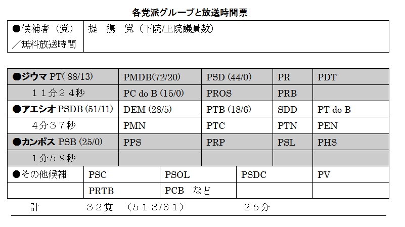 注・小党については党名、議員数を省略しています