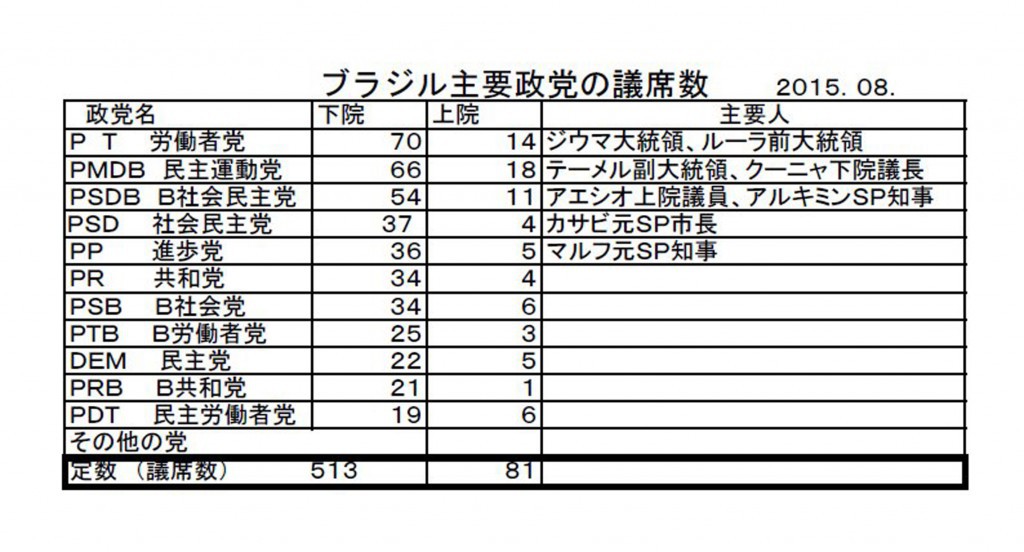 議員数