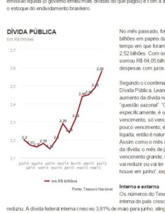 ２０１４年１０月からウナギ登りのブラジルの公債（Dívida Pública）