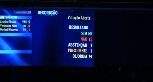 ２５日、上院でのデウシジオ氏の逮捕継続を支持する投票結果（Wilson Dia/Agência Brasil）
