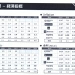 中銀、サンタンデール、イタウ、ブラデスコなどが発表した予測値をまとめた表（当日の資料）