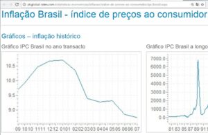 左表にあるとおり、ジウマ政権末期は税収大幅減だが歳出を減らさず、昨年１０月から今年２月までが最悪のインフレ率になった