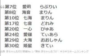 「きらきらネーム」の代表例