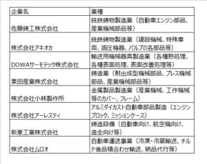 参加企業一覧