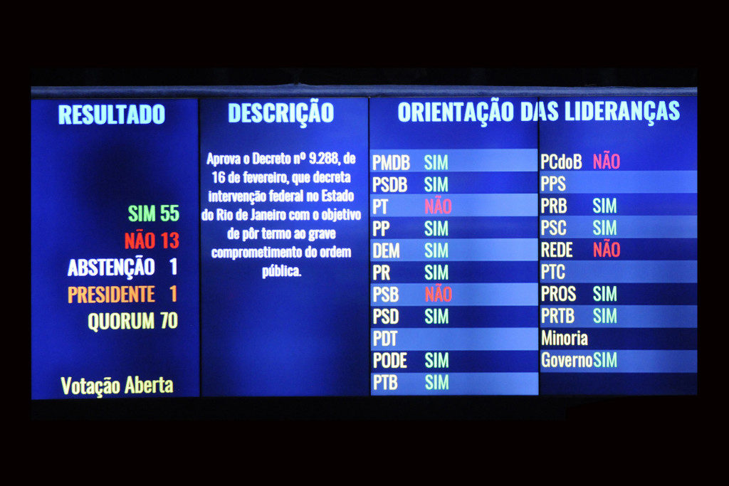 ＩＦ承認投票の結果を示す、上院本会議場のパネル（Alessandro Dantas）