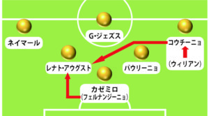 中盤Ｒ・アウグストのレギュラーの座が、攻撃的な選手にも、守備的な選手にも脅かされる図