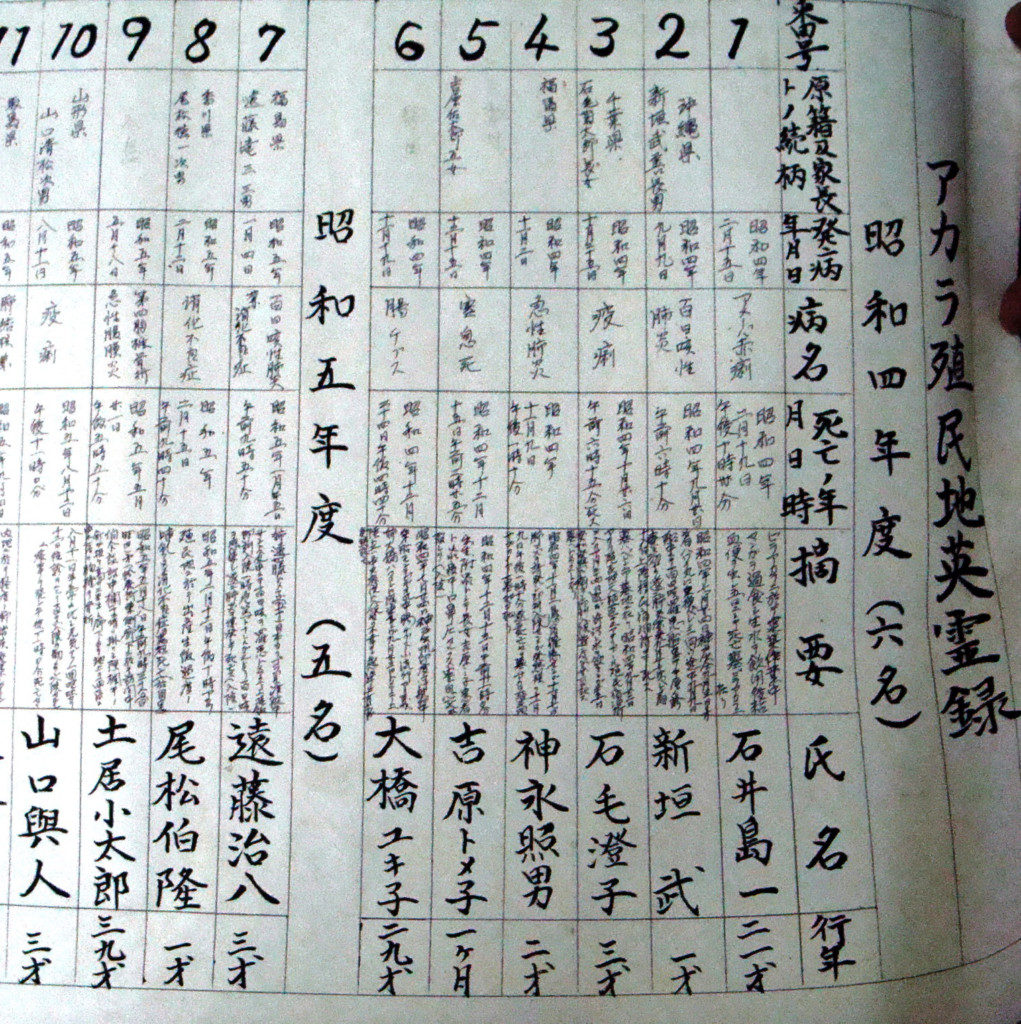 トメアスー移住地（アカラ植民地）の英霊録の最初、１９２９年の死者６人中、４人が３歳以下。