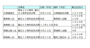 式典開催予定の５県人会