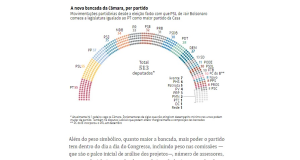 ３０日付フォーリャ紙サイトに掲載された政党分布に関する記事の一部