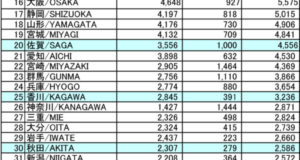 県別のブラジル移民数