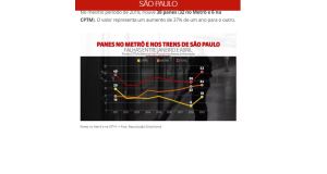 サンパウロ市の鉄道停止件数のグラフ（３日付Ｇ１サイトの記事の一部）