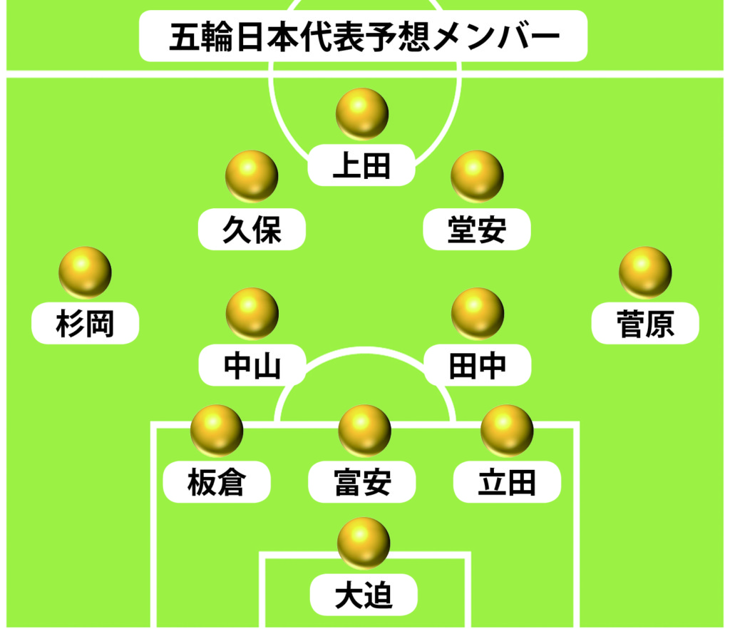 ２０２０年新年号 東京五輪の男子サッカー優勝国を本紙記者が予想 期待集まる前回金メダルのブラジル 豊作の日本代表が大健闘も ブラジル知るならニッケイ新聞web