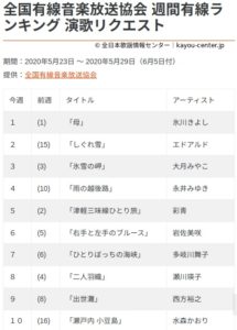 ランキング順位表