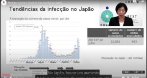 日本国内の学校が行うコロナ対策を説明する動画