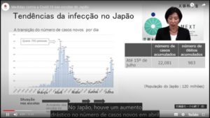 日本国内の学校が行うコロナ対策を説明する動画