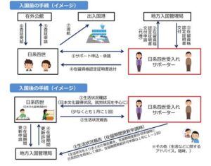 法務省サイトより