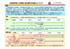 要件見直し図（ｅ―ＧＯＶポータルサイトより）