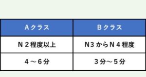 カテゴリと発表時間